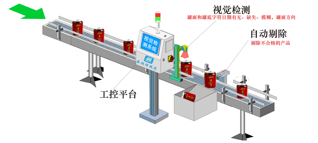 罐装饮料ocr字符视觉检测伺服高速剔除 