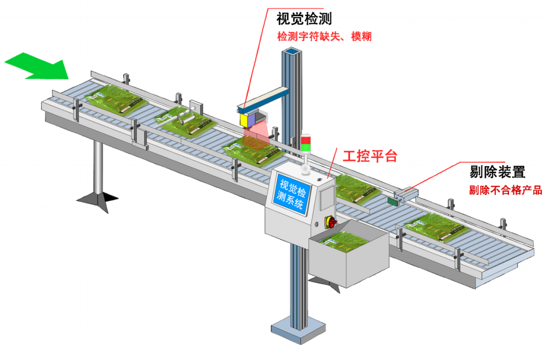 食品—白砂糖激光喷码OCR检测，助力食品安全